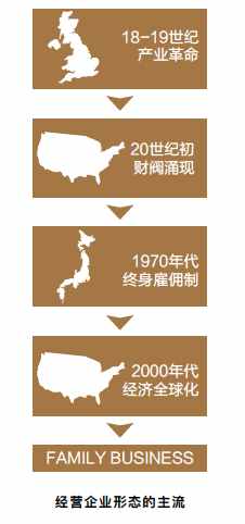 大数据看日本百年家族企业传承