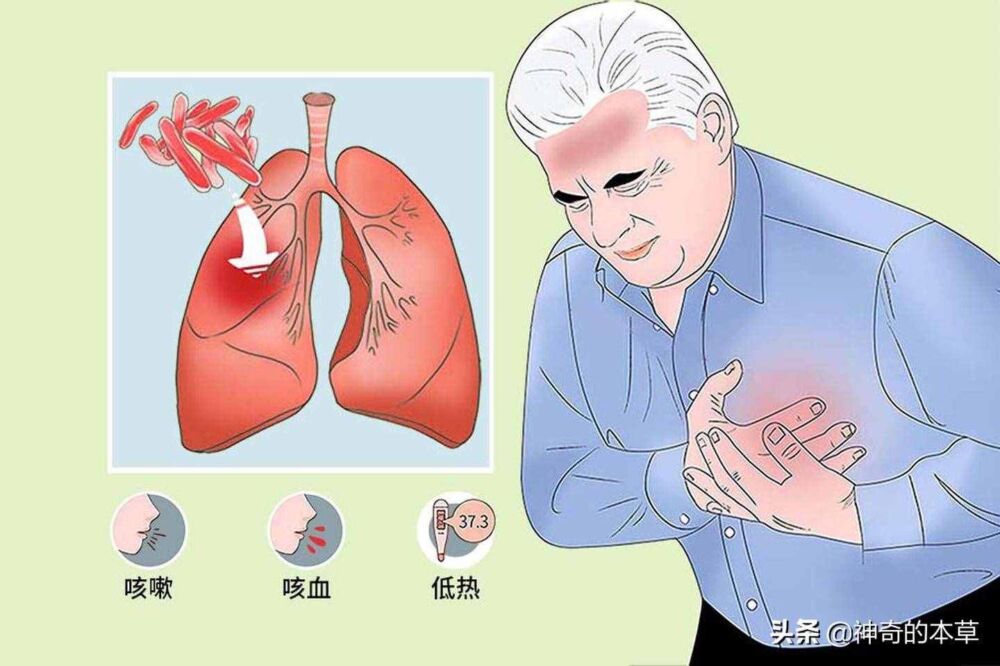 肺结核最主要的传播途径是什么？