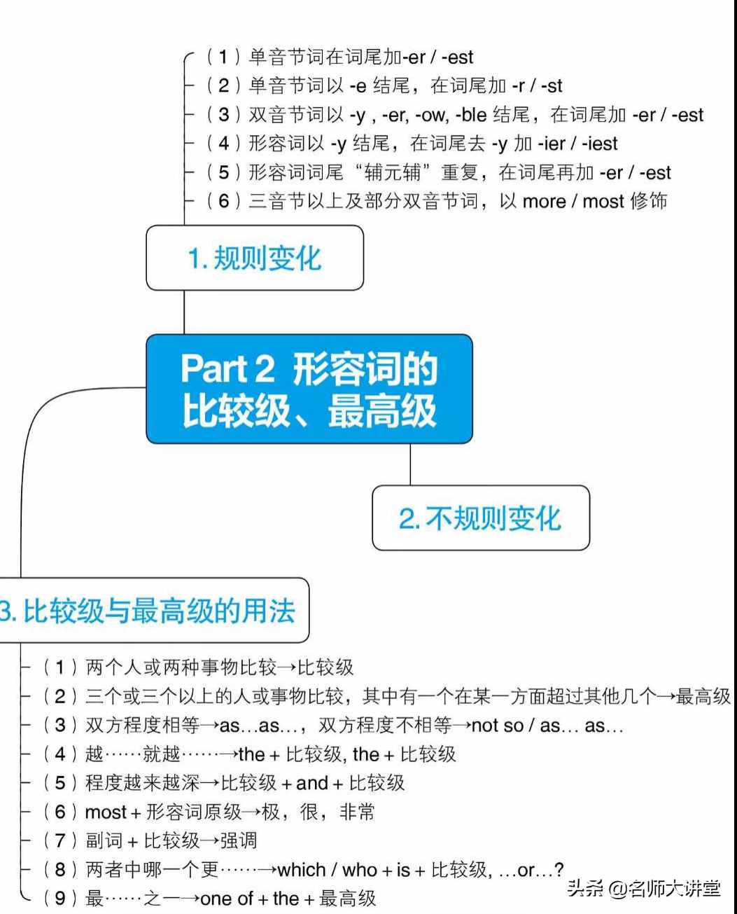 英语老师：掌握这些形容词用法及规律，记一个词等于记10个！