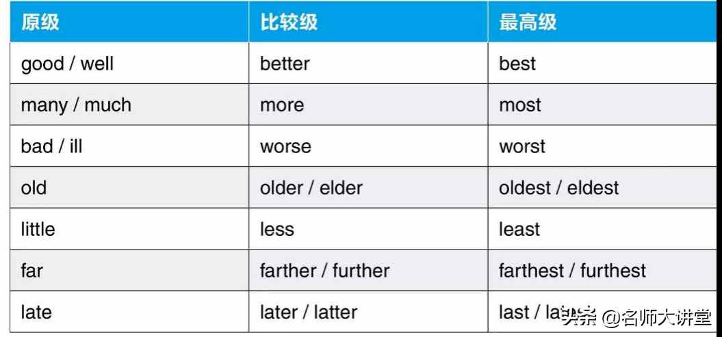 英语老师：掌握这些形容词用法及规律，记一个词等于记10个！