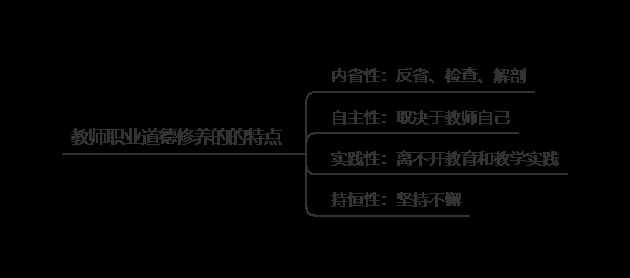 教师职业道德修养知识点汇总（教师职业道德修养）