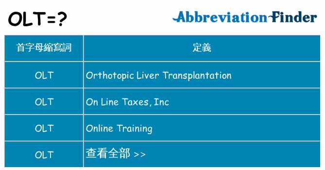 olt 代表什麼