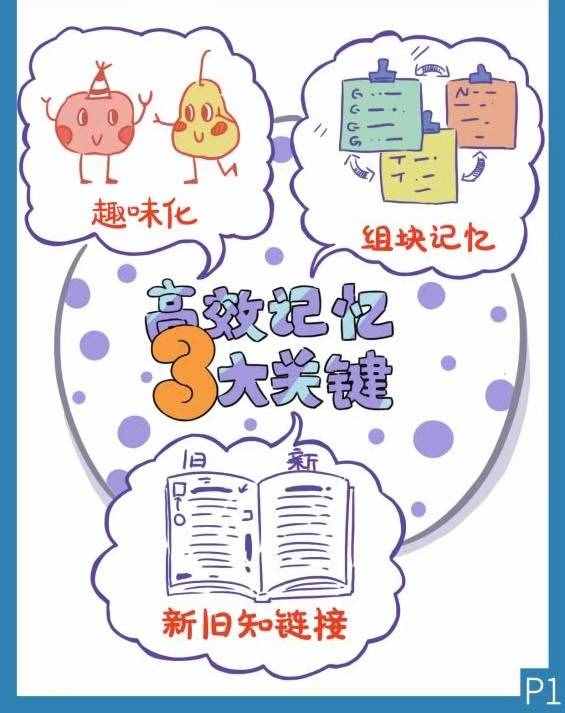 10天背下4000个GRE单词，作为耶鲁和哈佛的学霸，他是如何做到？