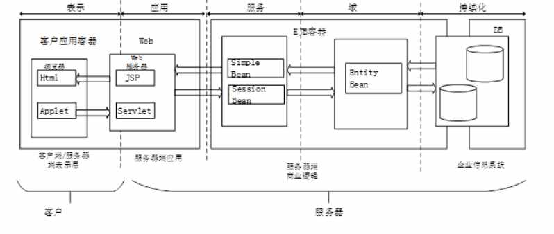 PHP对比Java的缺点（特定案例下的笔记，别再评价了，费流量）