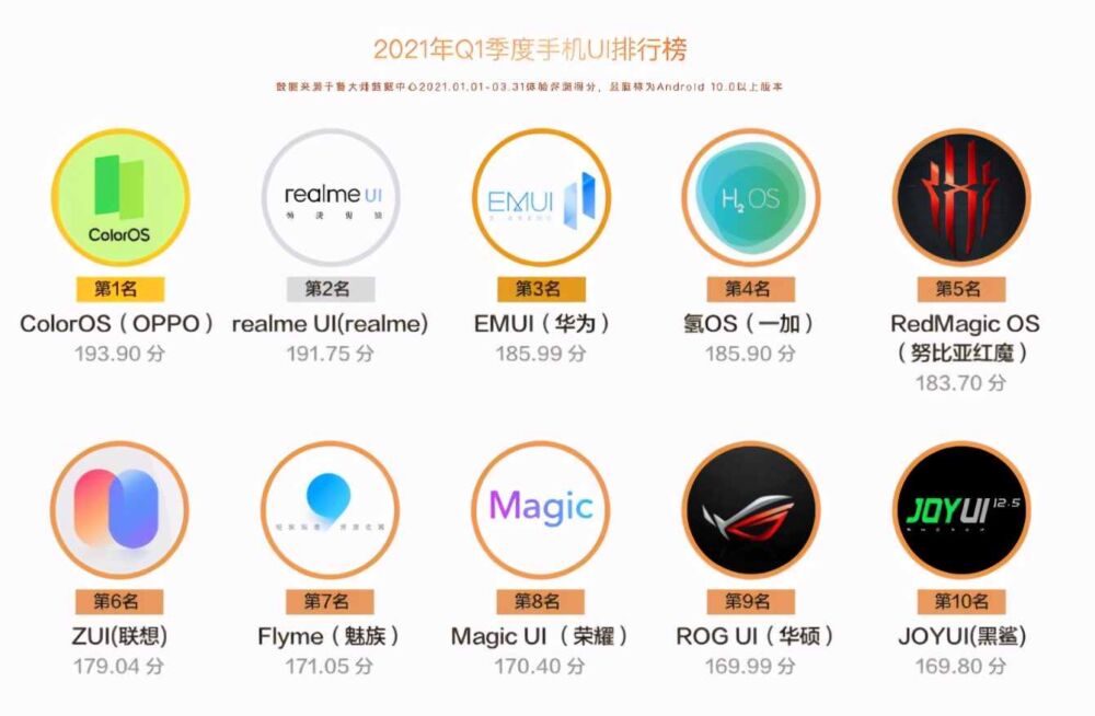 盘点2021年用户口碑最好的三大手机系统，你在用哪一个？