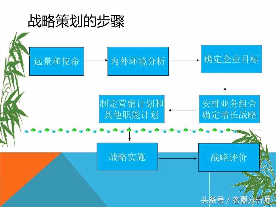 市场营销策略战略策划方案（34页PPT）