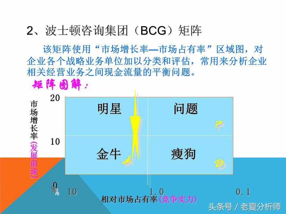 市场营销策略战略策划方案（34页PPT）