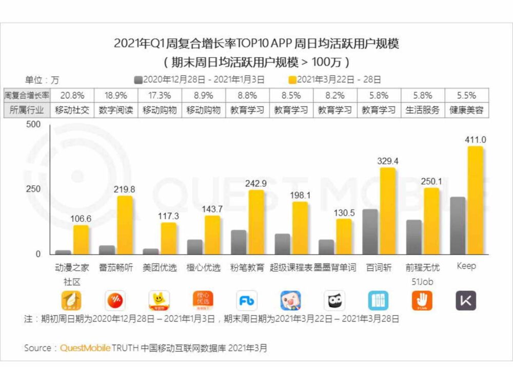 2021中国移动互联网“黑马”盘点报告