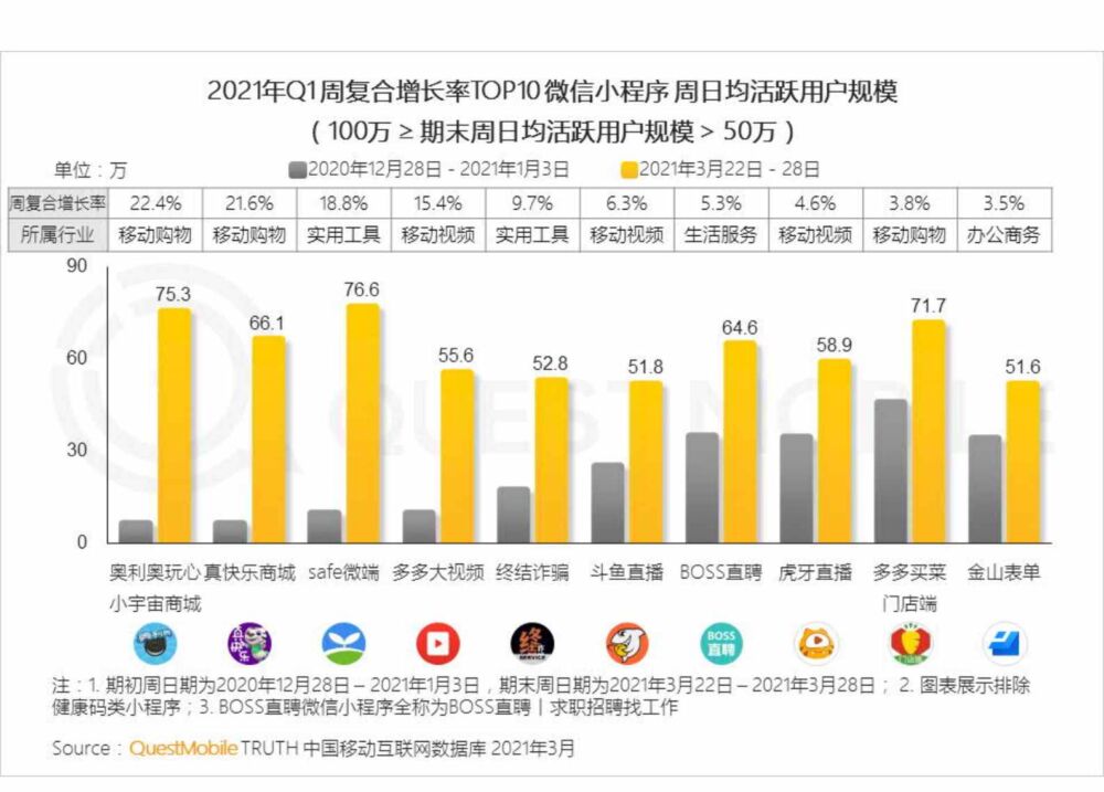 2021中国移动互联网“黑马”盘点报告