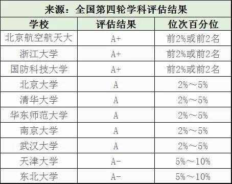 盘点｜这十个工科专业最吃香，高薪好就业