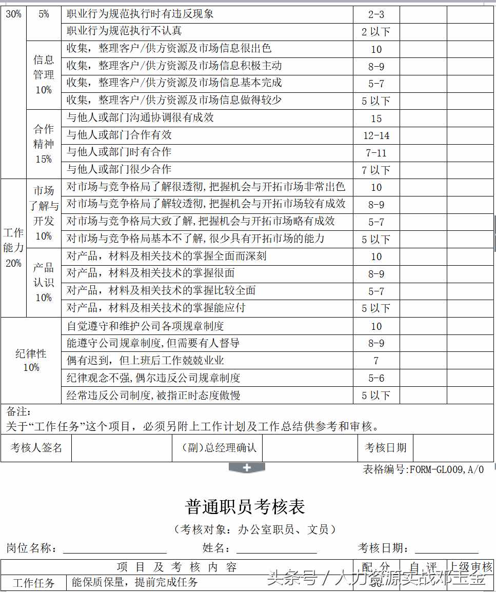 实操：成套的绩效考核表格，5张通用表格