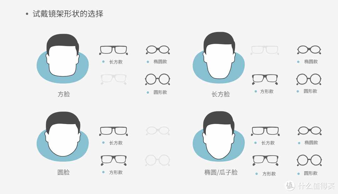 开学季，如何才能挑选到一副适合自己的眼镜？网购配镜教程