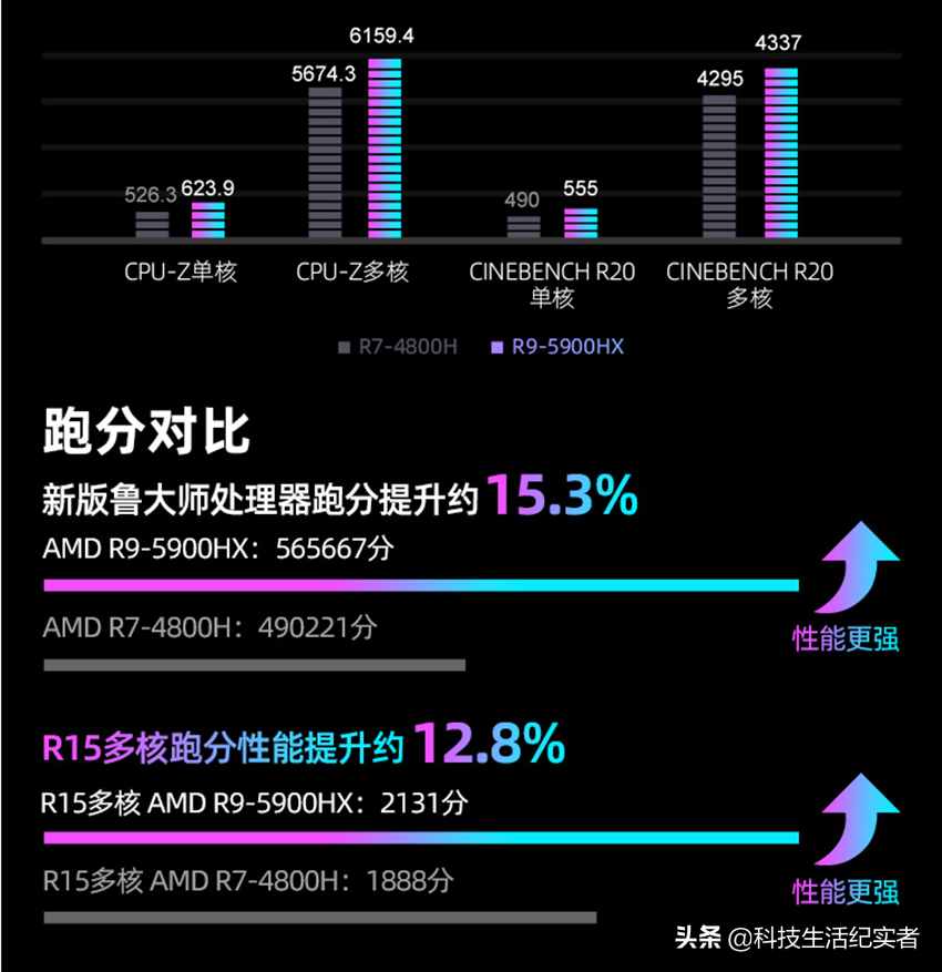 两款满血RTX3070笔记本：机械革命Umi Pro和机械师T58-V选谁最好