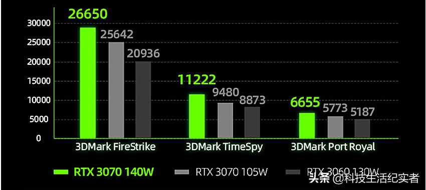 两款满血RTX3070笔记本：机械革命Umi Pro和机械师T58-V选谁最好