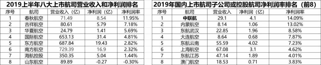 东航的盈利“王牌”——中联航