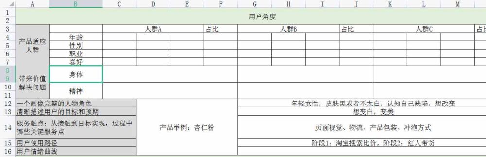 新手做淘宝店如何一步一步去做市场分析？