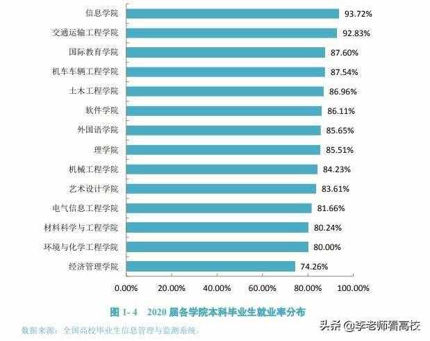 辽宁这所高校名气不大，就业质量却很高，毕业生57.78%进入国企