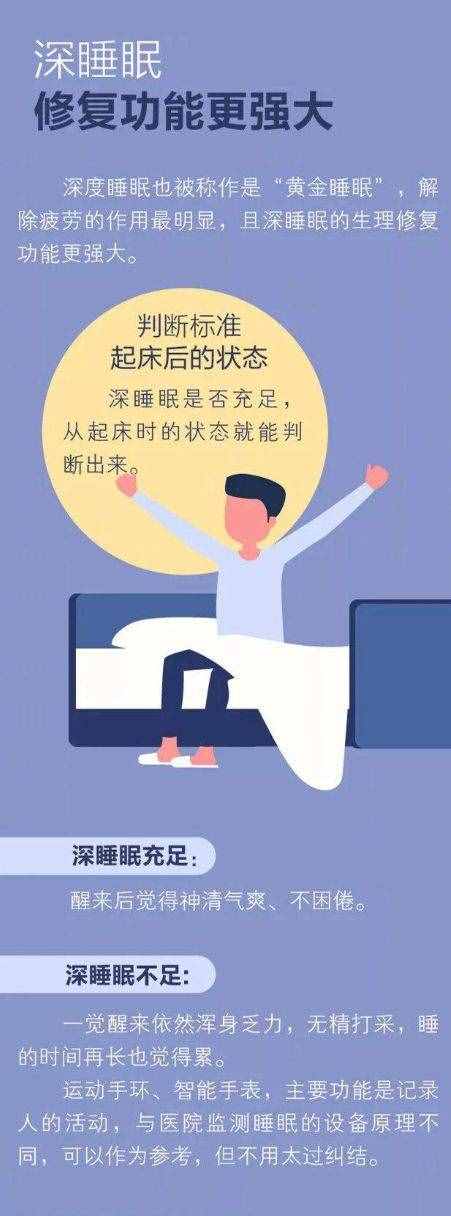 最佳深度睡眠，到底睡多长时间才合适、该怎么睡，如何避免失眠