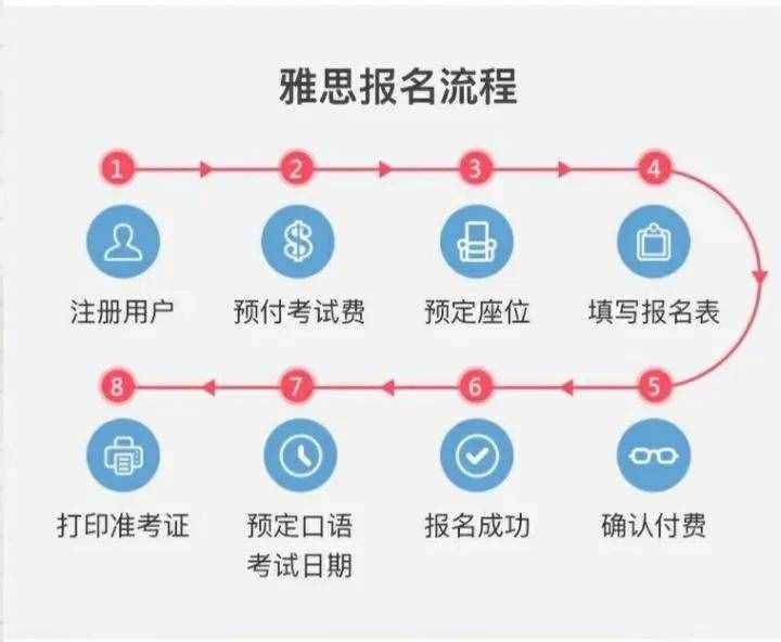 2021年的你应该收藏起来的雅思申请时间表