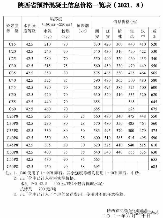 陕西省预拌混凝土信息价格一览表（2021.8）