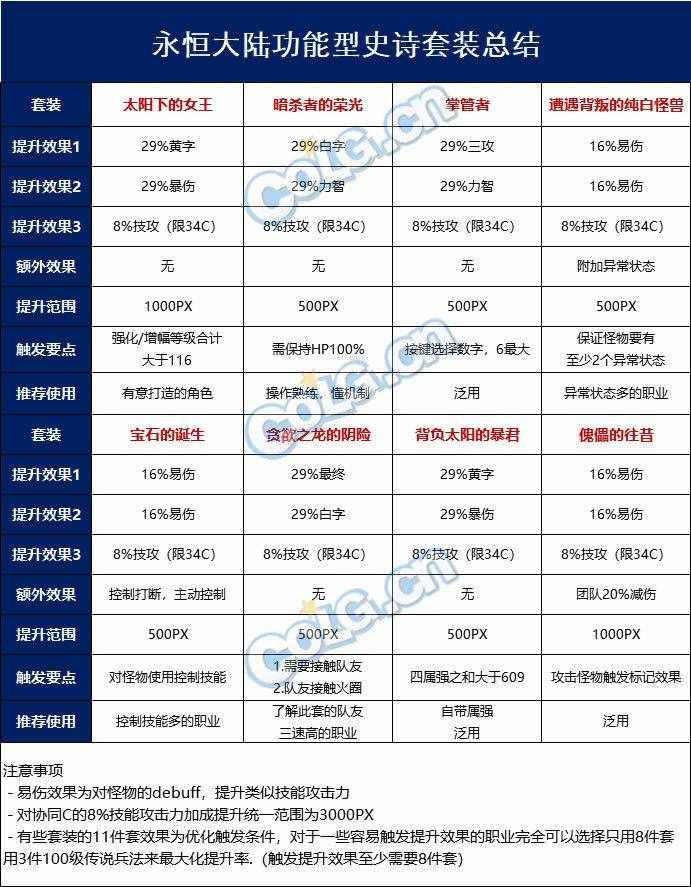 DNF：周年庆玩家回归快速上手指南