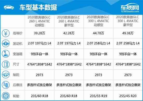 2020款北京奔驰GLC完全评价报告