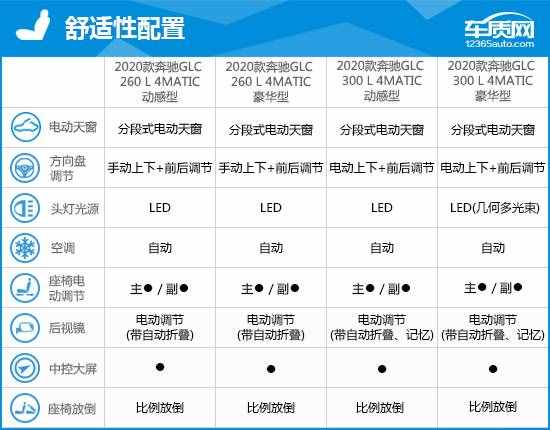 2020款北京奔驰GLC完全评价报告