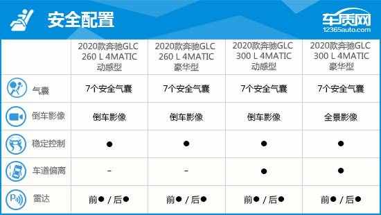 2020款北京奔驰GLC完全评价报告