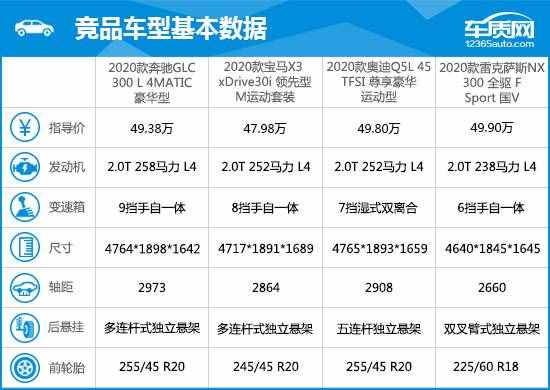 2020款北京奔驰GLC完全评价报告