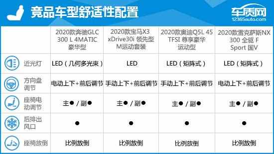 2020款北京奔驰GLC完全评价报告