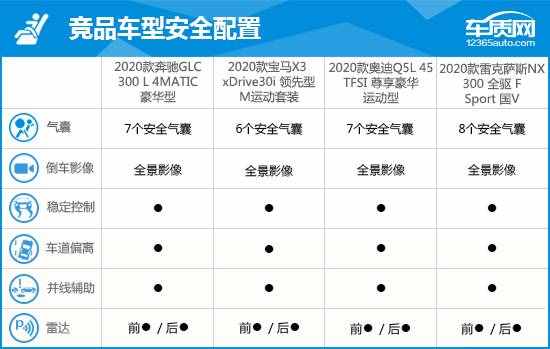 2020款北京奔驰GLC完全评价报告