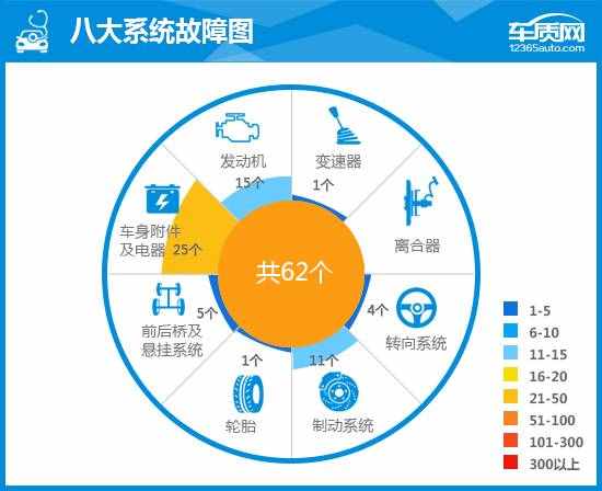 2020款北京奔驰GLC完全评价报告