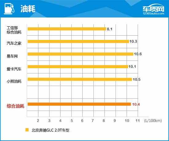 2020款北京奔驰GLC完全评价报告