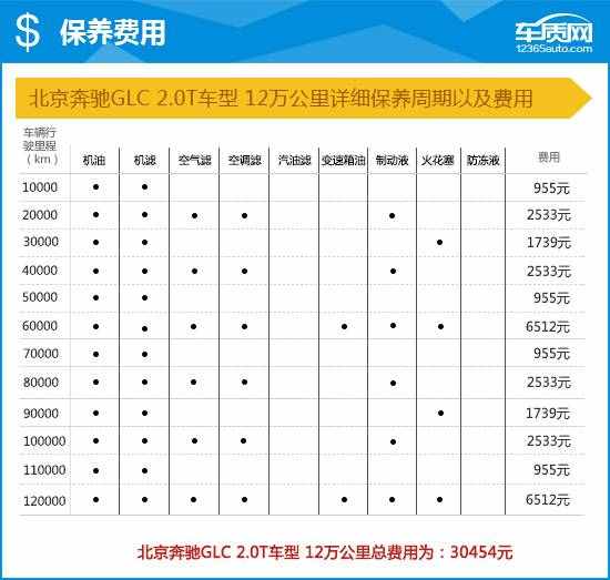 2020款北京奔驰GLC完全评价报告