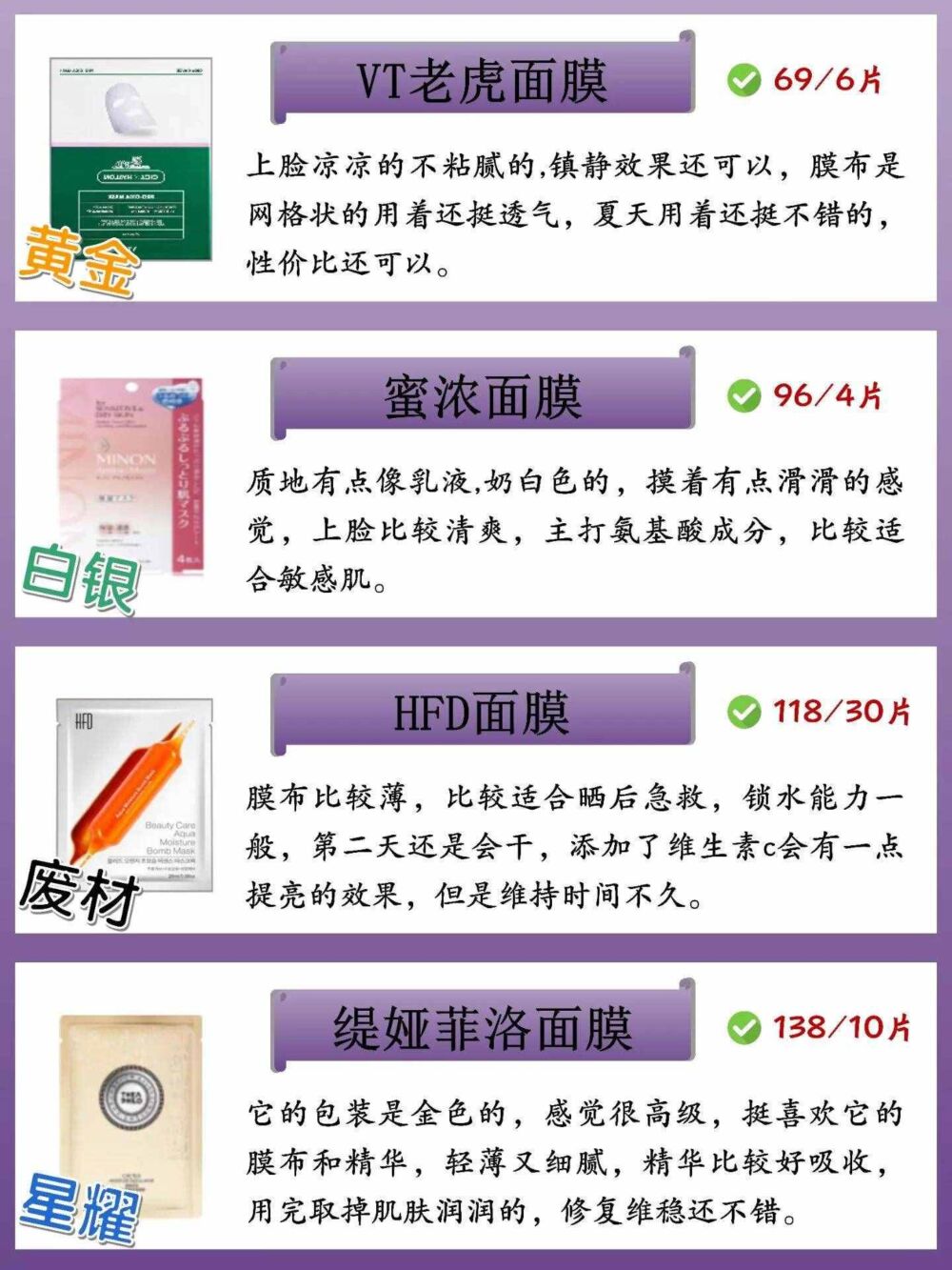 你知道面膜一周可以敷几次？看看你的面膜上榜没？