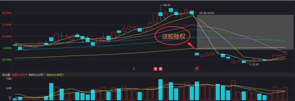 A股股票分红后需要除权，股民资产不变，那分红有什么意义？