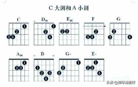 想要吉他提升快，这种学习方法少不了，好文必藏