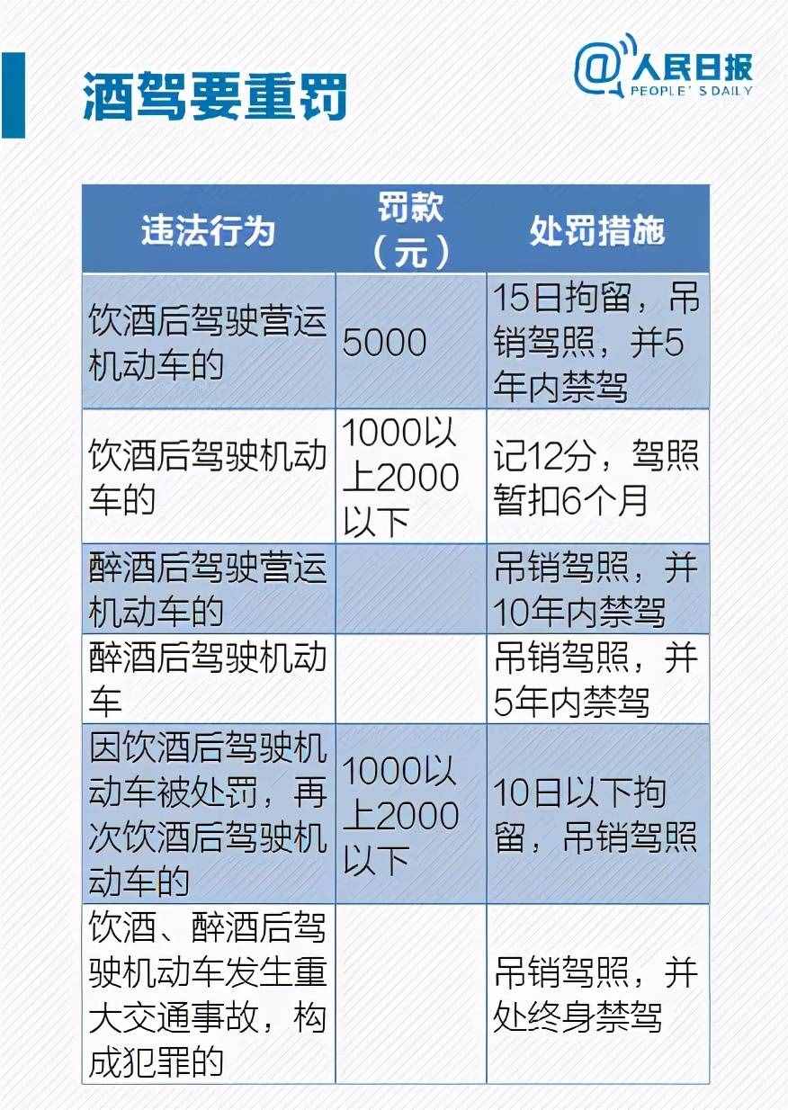 酒驾、醉驾、逃逸、无证驾驶等如何处罚？