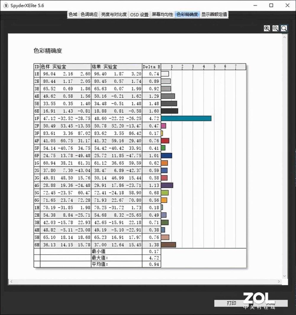 务实商务新选择 联想扬天S14酷睿版评测