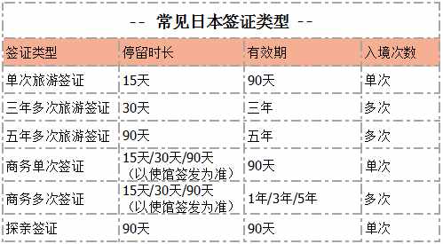 办日本签证最快多久可以拿到？