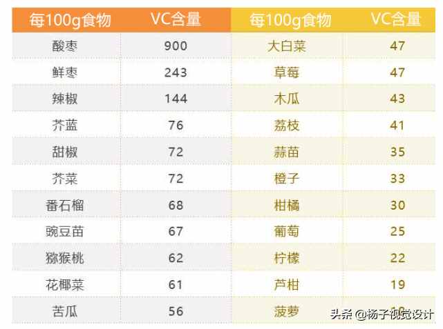 被网红疯传的美白方法究竟管用吗？美白避雷分享（有图有真相）