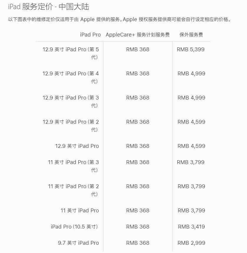 维修苹果12.9英寸M1 iPad Pro花费高达5399元