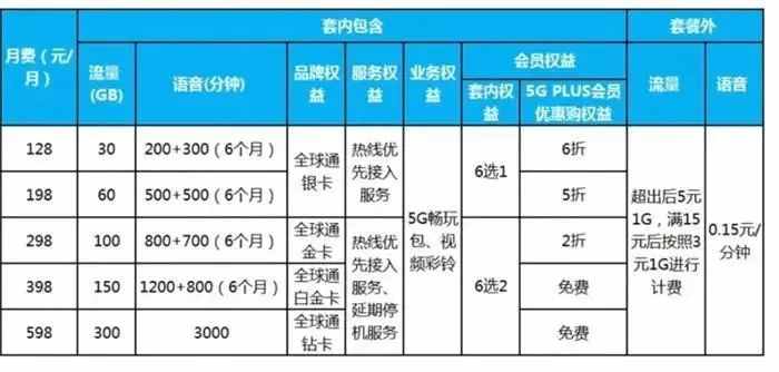 移动宣布：不限量套餐没了？以后手机套餐会更贵吗？