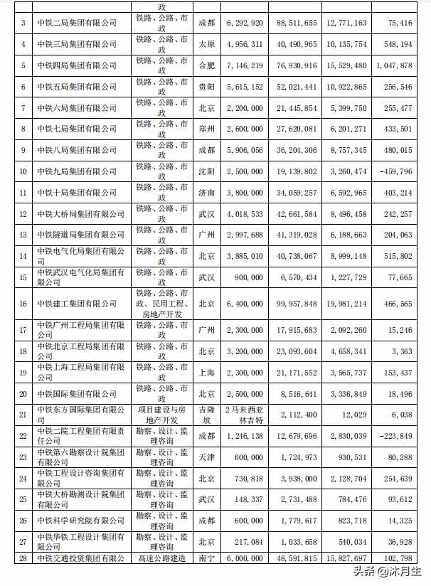 中国中铁十八个基建局哪个表现更好？马上为您揭开最真实的面纱