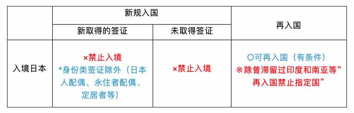 最新！详解日本入境政策，留学、永驻、在留资格认定，一次看懂