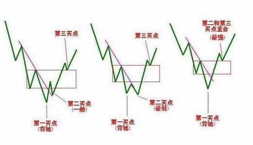 股神殷保华投资笔记首公开：“一买二T三全卖，四看上下五再买，六开始继续按一做”!