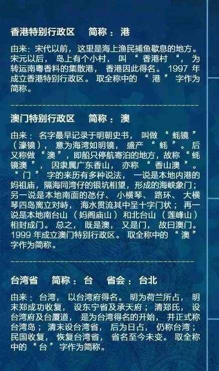 你所在省份的名称和简称表示什么意思，你知道吗？