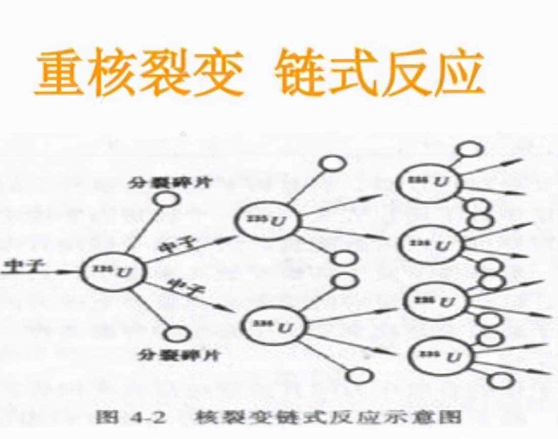 丧心病狂的核动力汽车：加一次燃料能开100年，一辆要卖多少钱