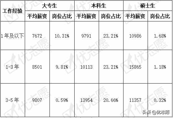 学外语专业毕业后当翻译，薪酬待遇怎么样？