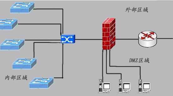 你知道什么是公网IP和私网IP吗？IP地址枯竭又是什么梗？